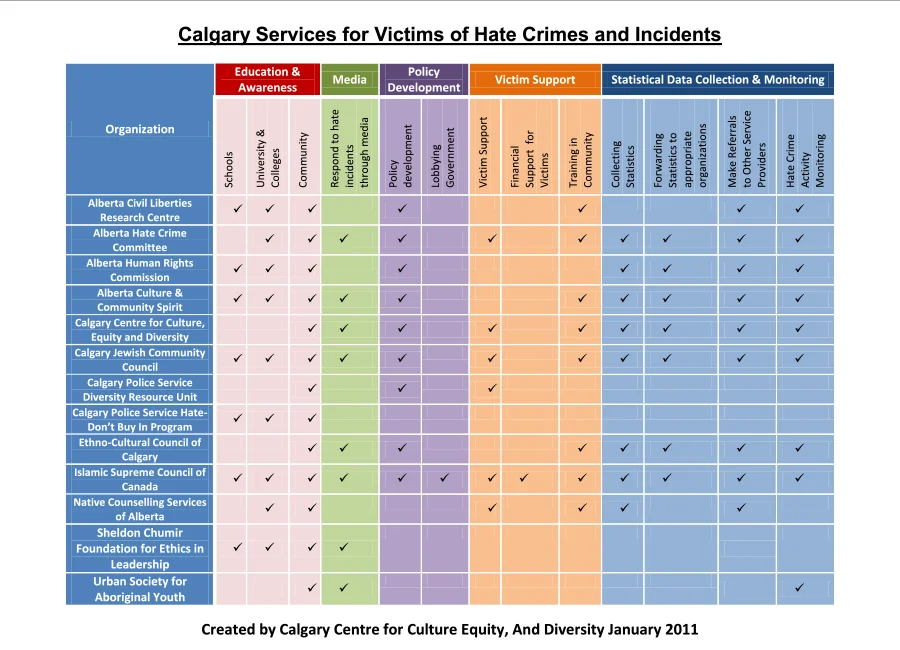Calgary Services for Victims of Hate Crimes and Incidents